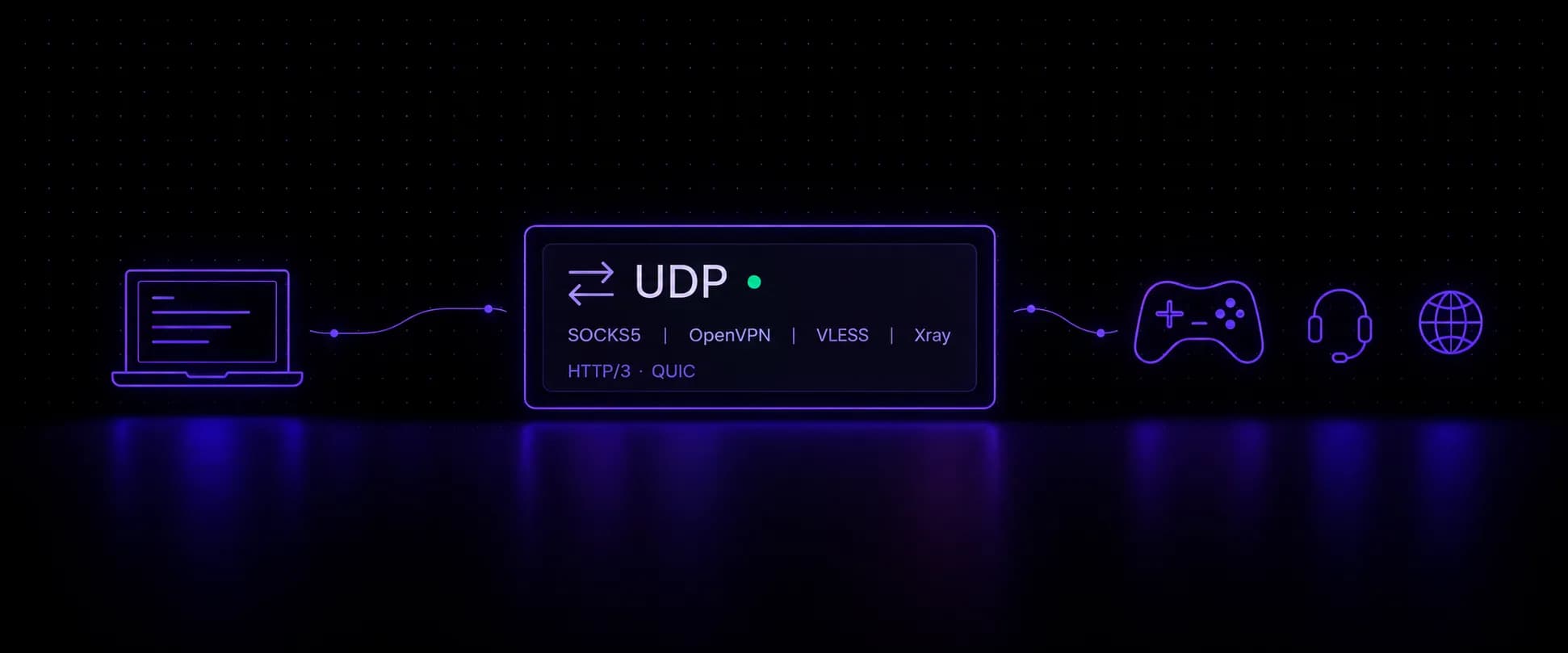 A laptop linked through a UDP relay that lists SOCKS5, OpenVPN, VLESS, Xray, HTTP/3 and QUIC, out to gaming, voice and web icons